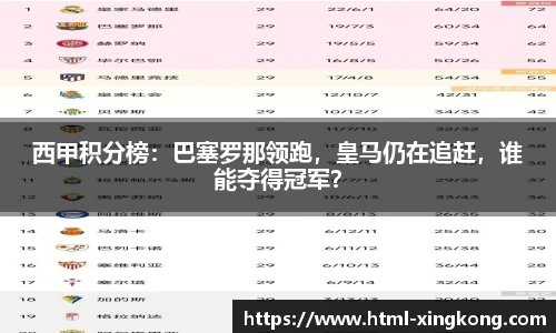 西甲积分榜：巴塞罗那领跑，皇马仍在追赶，谁能夺得冠军？